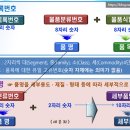 동 행정사 사무소 이미지
