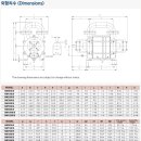 삼신 주식회사 이미지