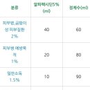 달이의 아토피 알러지 극복기 이미지