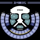 [BOYNEXTDOOR] 보넥도 콘서트 중콘 후기 낙온 후기 스탠딩 후기
