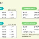 주간 국제유가동향(5월 4주) 이미지