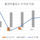 아래홀딩스