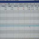 제일자동차공업(주) 네이버블로그