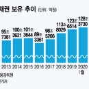 모범채권 이미지