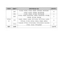 대구남산동우체국 이미지