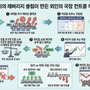 받은글)반대매매 계좌수 추정치 이미지