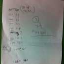 현대자동차 그랜저HG 배기가스 관련 개선안 현대자동차와 운영진들의 간담회 결과 이미지