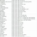 청림스크린골프연습장 이미지