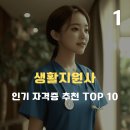 공기업 워라밸 순위 [2025]