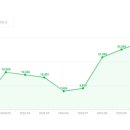 KH모터스 이미지