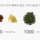 지인푸드 협동조합 네이버블로그