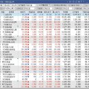 씨에스트레이딩