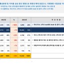 2024년이 기대되는 에스에프에이 (IR후기)