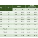 (주)성지건설 이미지