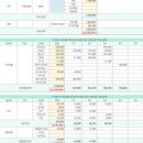 대림카테크 | 2025_ 7월 중간 일기