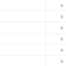 석화유치원 이미지