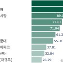 뉴 서부모텔 | 영월 여행지, 빅데이터로 분석한 영월여행