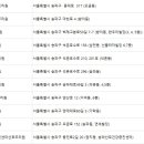 (주)푸른잎산후조리원 이미지