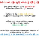 매직점핑