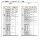 역전부동산중개