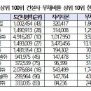 경기물산㈜ 이미지