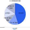 동안고등학교_하 이미지