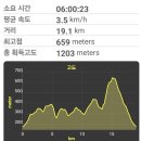 해룡마을 네이버블로그