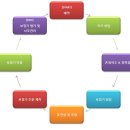 회르만보청기 분당점 이미지