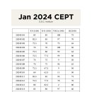 2024 겨울학기 CEPT (종합영어역량평가) 결과 확인하기 (1/15~16 시행) 이미지