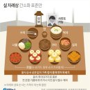 한국유교문화진흥원 / 현대 맞춤형 설 차례 예법 이미지