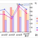 중앙백신#[거래급증... 무슨일이...?-5月16日 이미지