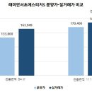 새황금공인중개사사무소 이미지