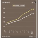 [가계부채 1800조 해부]①가계 빚은 왜 늘어만날까 이미지