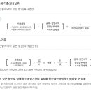 장재식세무회계사무소