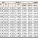 판교탑공인중개사사무소 이미지