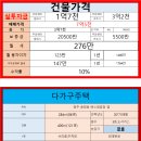 용성버스정류장 이미지