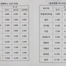 동두천 터미널 배차시간표(설문조사) 이미지
