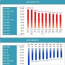 작년 과천 아파트값 전국 최고 상승률, 12.48%↑..분당·구리도 폭등 이미지