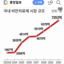 불붙은 비만치료제 전쟁, 10억명 130조원 시장 ‘YH34160’ 20240317 중앙外 이미지