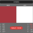 다름컬러리스트 | [공지] 물감 없이도 조색 연습, 이게 되네? 📊 컬러리스트 기사/산업기사 실기 웹 시뮬레이터 사용법