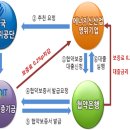 신용에너지 이미지