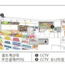 동네슈퍼 네이버블로그