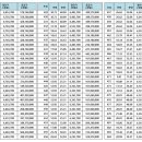 현대1차 이미지