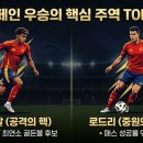 달해댄스 | 월드컵 스페인 우승, 메시는 좌절했다! 역대급 결승전 직접 본 후기 및 전술 분석