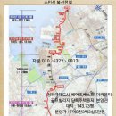 북항소공원 이미지