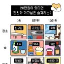 20만원이 있으면 찐친과 가고싶은 술자리는? 이미지