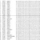 2021년도 전국대회 11/24(수) 남중부 예선 2일 1부 이미지