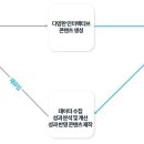 마젠트