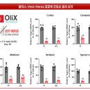 우월헤어 | 올릭스 26' R&D day 및 IR 후기
