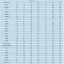 [ 2019 세계 민주주의 지수(Democracy Index) ] ........... " 한국, 아시아 최고 " 이미지